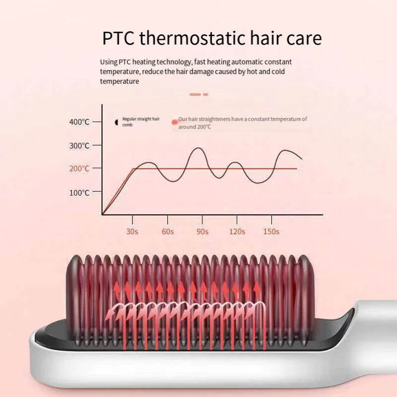 Hair Straightener Quick Heated Electric Comb | Yazijico™