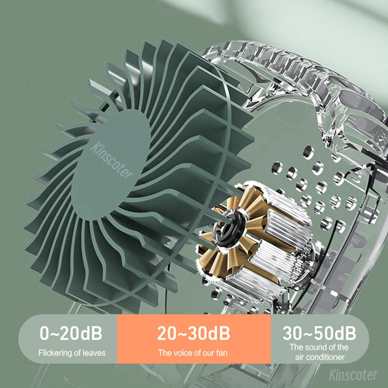 Yazijico™ New Portable Hanging Neck Fan - Yazijico™