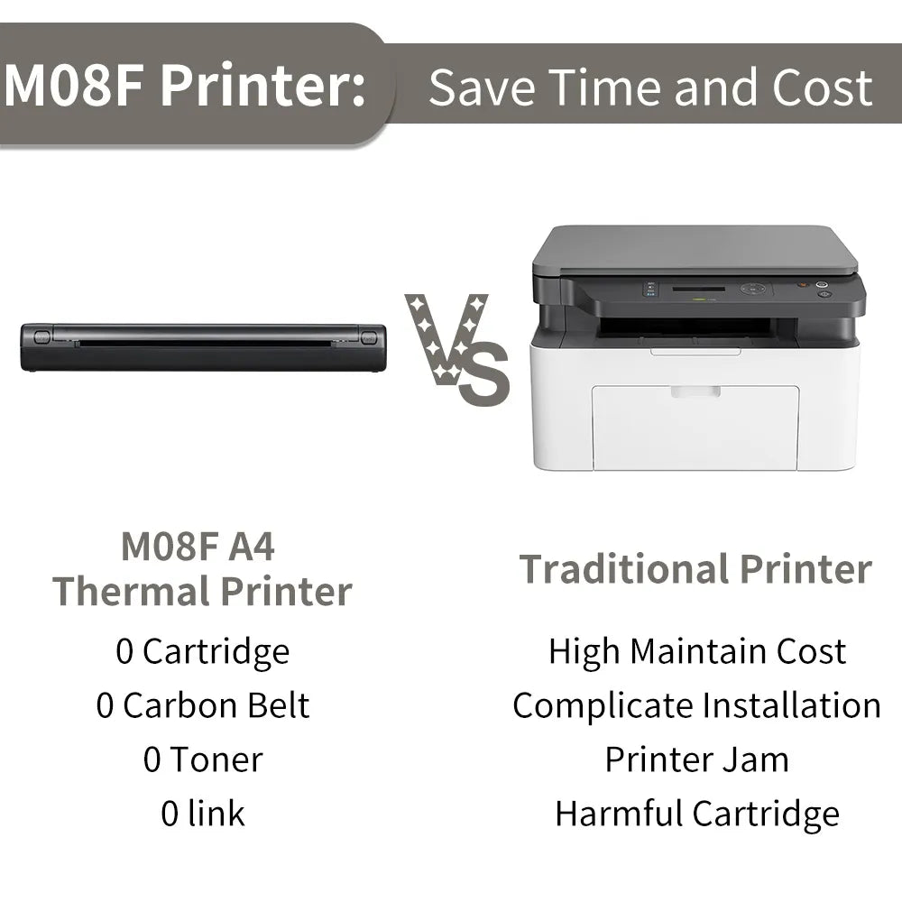 Yazijico™ Phomemo Portable Thermal Printer - Yazijico™