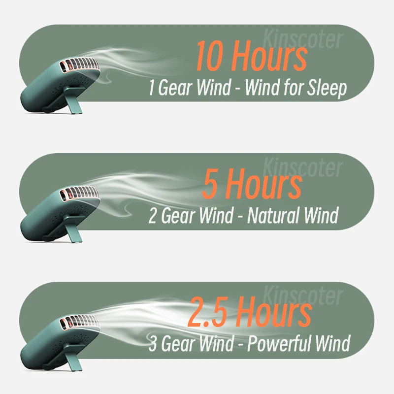 Yazijico™ New Portable Hanging Neck Fan - Yazijico™