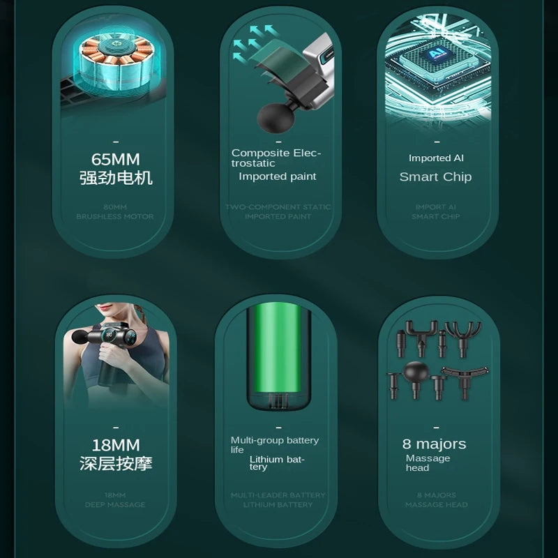 Yazijico™ Neuk Massage Gun Attachment  Speed Muscle - Yazijico™