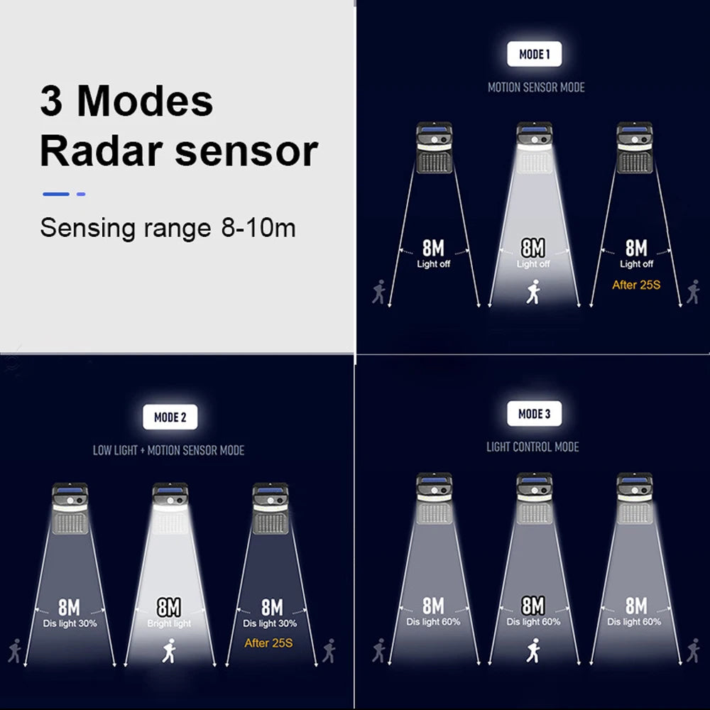 Outdoor Wall Lamp Solar Powered LED Wall Light | Yazijico™