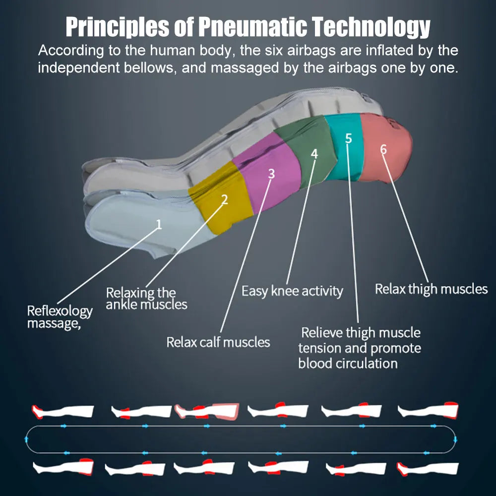 Cavity Electric Air Pressure Leg Waist Hand Massager