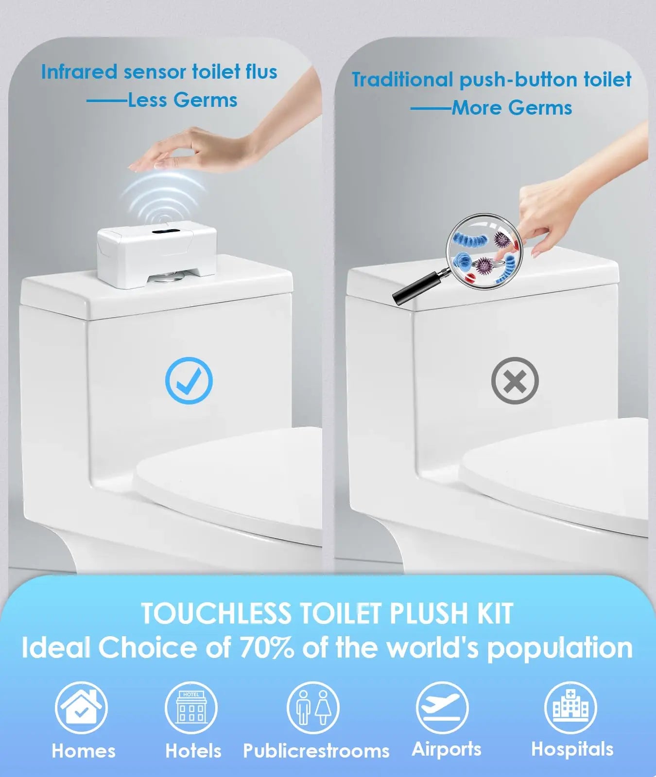 Automatic Toilet Flusher Smart Touchless Toilet Flush | Yazijico™