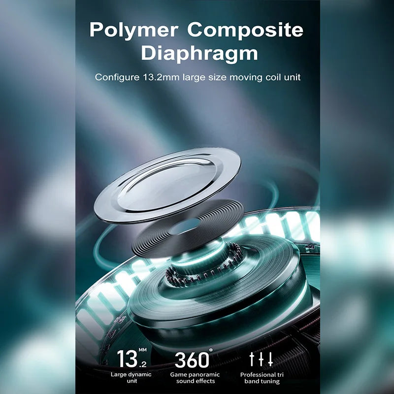 Headphones Bluetooth Earbuds Wireless Headsets Earphones