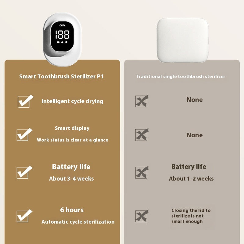 UV Electric Toothbrush Holder Single  | Yazijico™