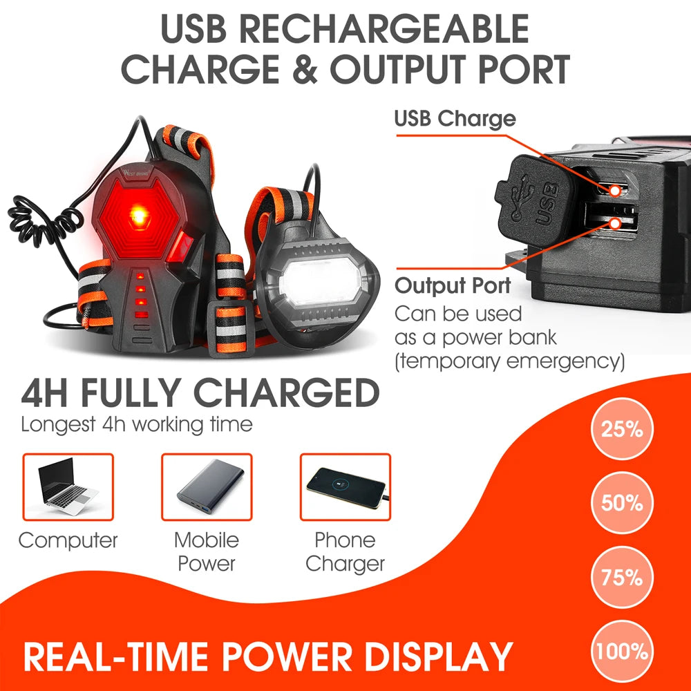 Yazijico™ WEST BIKING Outdoor Sport Light - Yazijico™ 