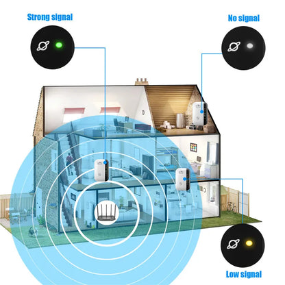 WiFi Repeater WiFi Extender Amplifier WiFi Booster | Yazijico™