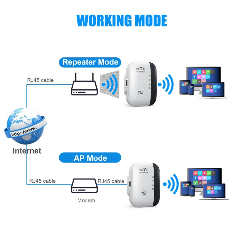 WiFi Repeater WiFi Extender Amplifier WiFi Booster | Yazijico™