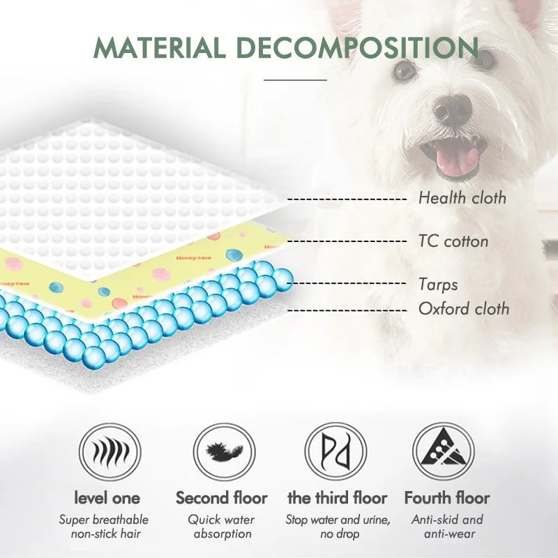 Waterproof Pet Urine Pad, Washable Cat Bed | Yazijico™