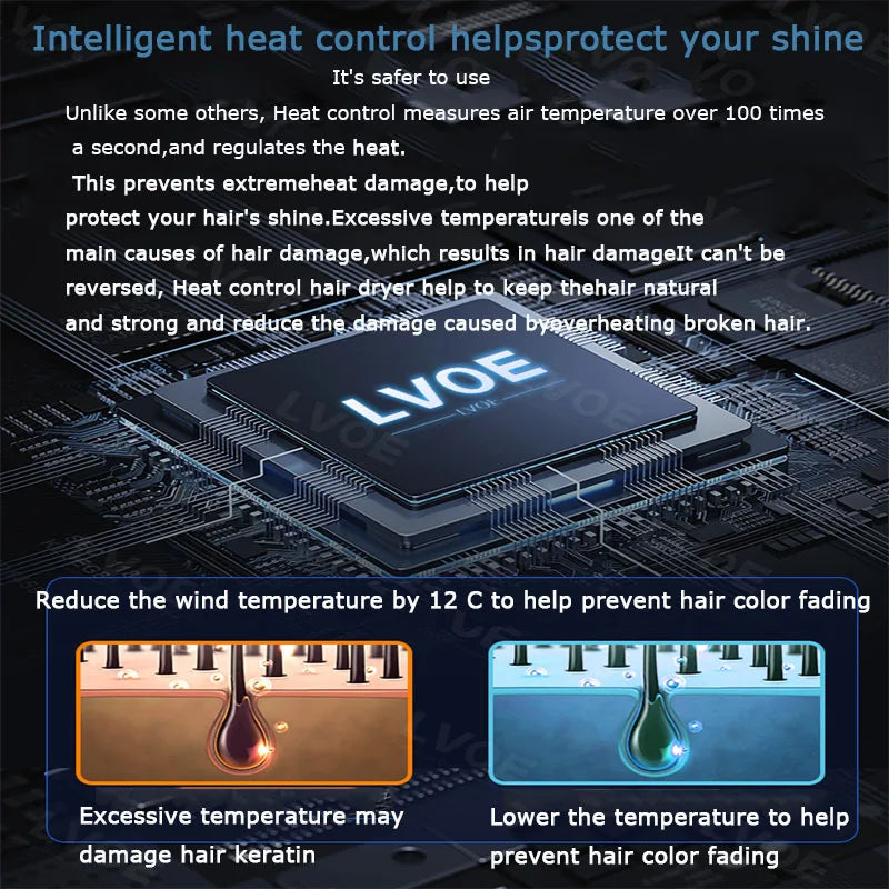 Hair Dryer Hight Speed Hair Care Styling Negative | Yazijico™ 