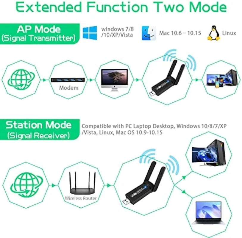 USB WIFI Adapter Dongle Wireless Network | Yazijico™