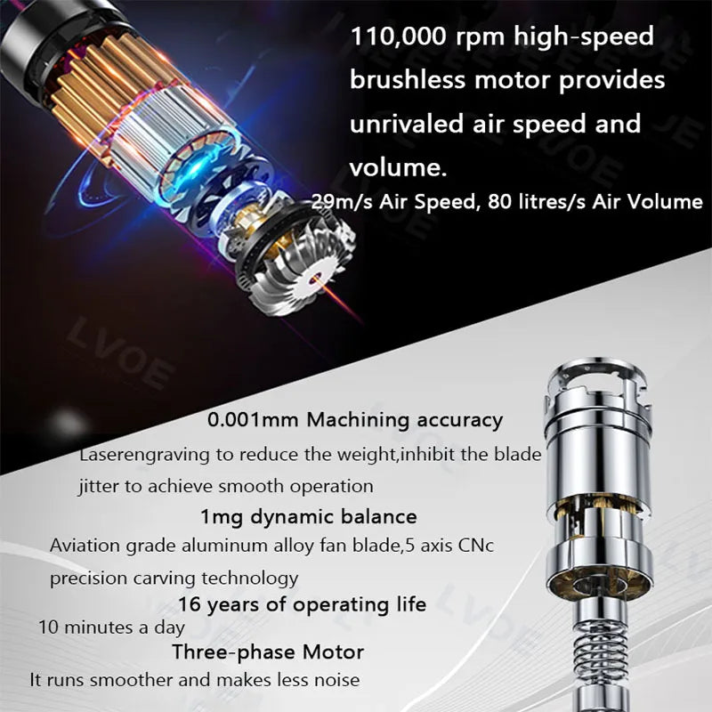 Hair Dryer Hight Speed Hair Care Styling Negative | Yazijico™ 