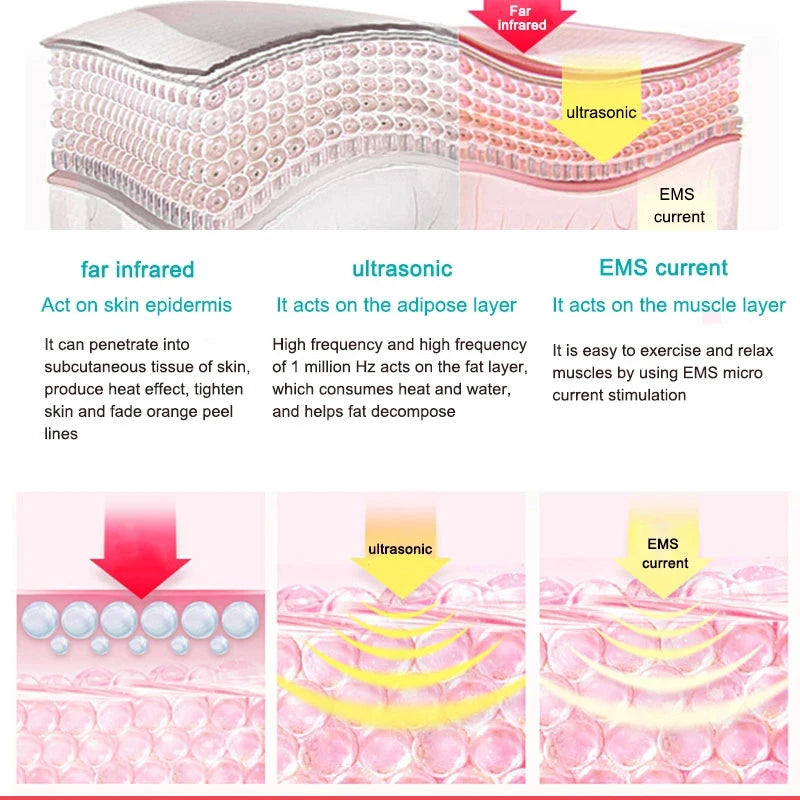 Ultrasonic 3 in 1 Cavitation EMS Slimming Massager | Yazijico™