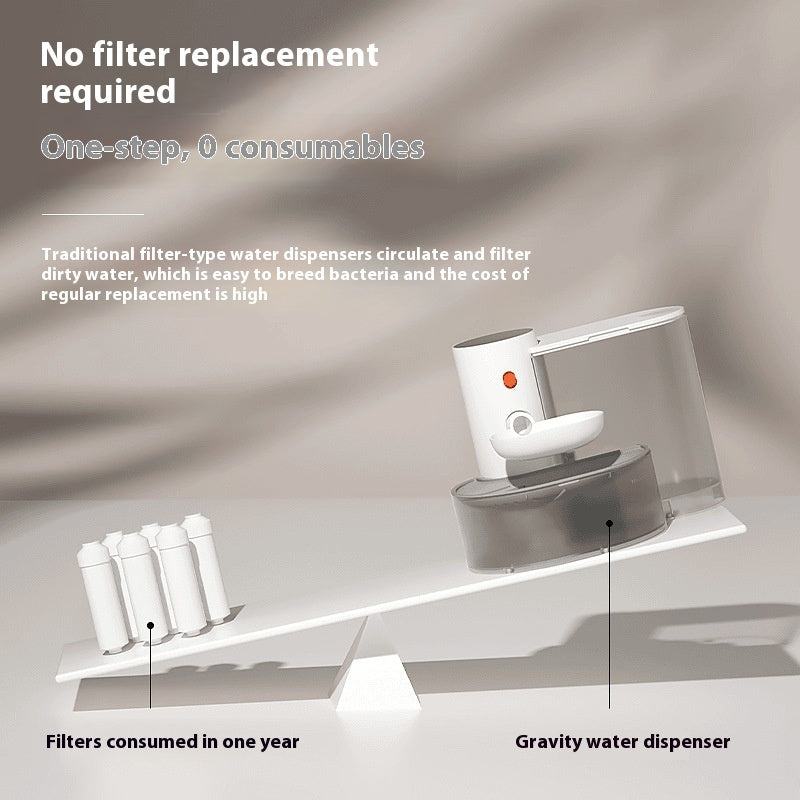 Dump Cat Water Fountain Rechargeable Automatic | Yazijico™ 
